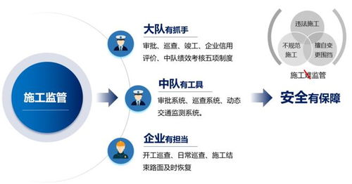 審批便捷、監管高效、治堵精準 智慧施工動態監管與服務系統在電競信息科技中的應用