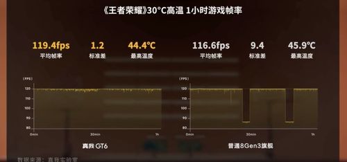 realme 真我GT6 釋放電競(jìng)潛能，蒼穹通信與冰芯散熱的科技交響